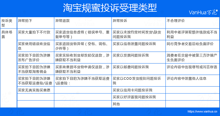 淘宝遇到恶意行为怎么办？三大利刃来帮您忙！