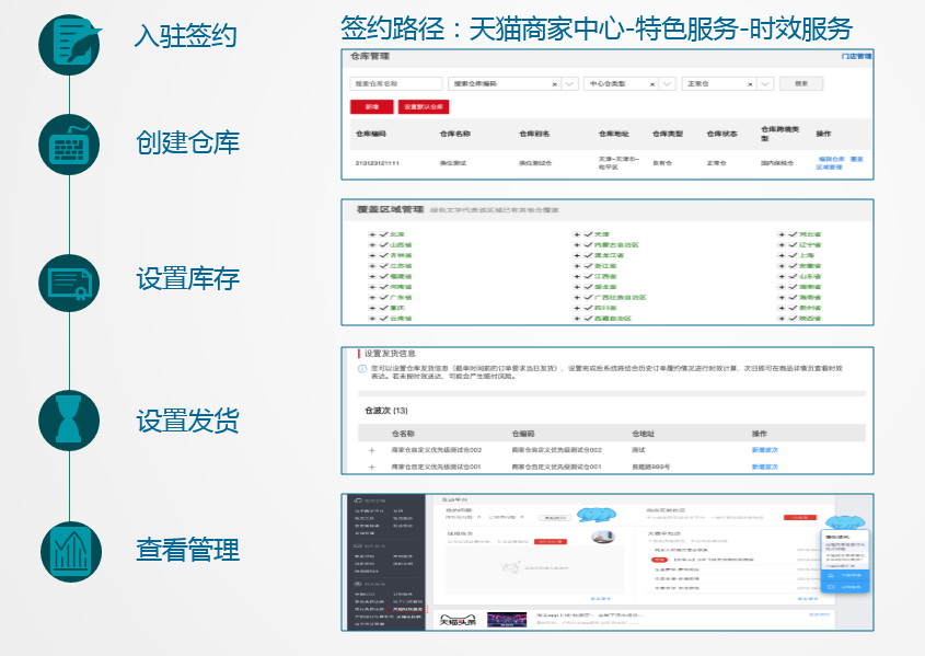 加入“时效承诺”，天猫将给予商家流量支持！