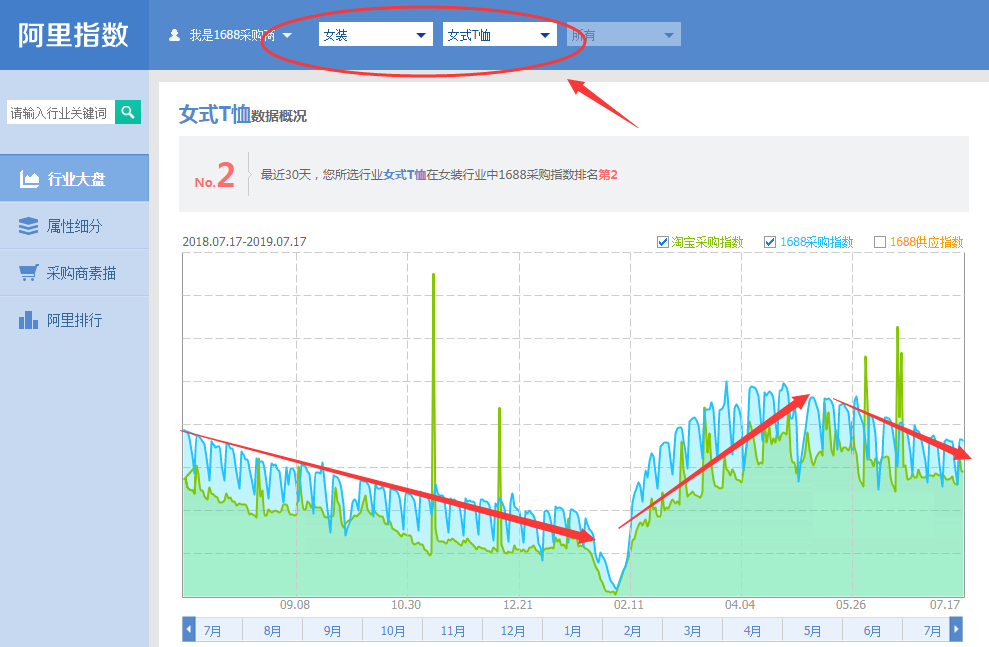 店铺产品精准定位，跟着大数据走，选款无忧！