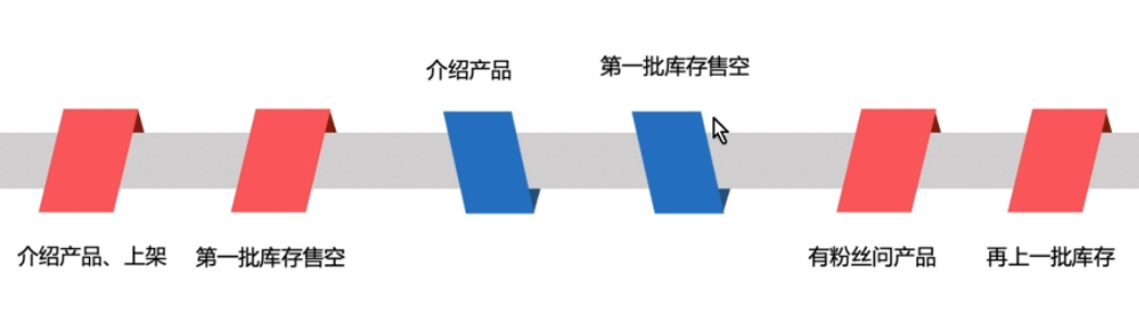 淘宝直播秘籍之流量飙升法门，细剖直播玩法！