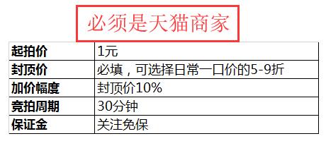 天猫商家请看过来，阿里拍卖新人福利频道招商！