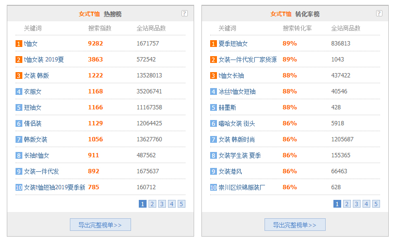 店铺产品精准定位，跟着大数据走，选款无忧！