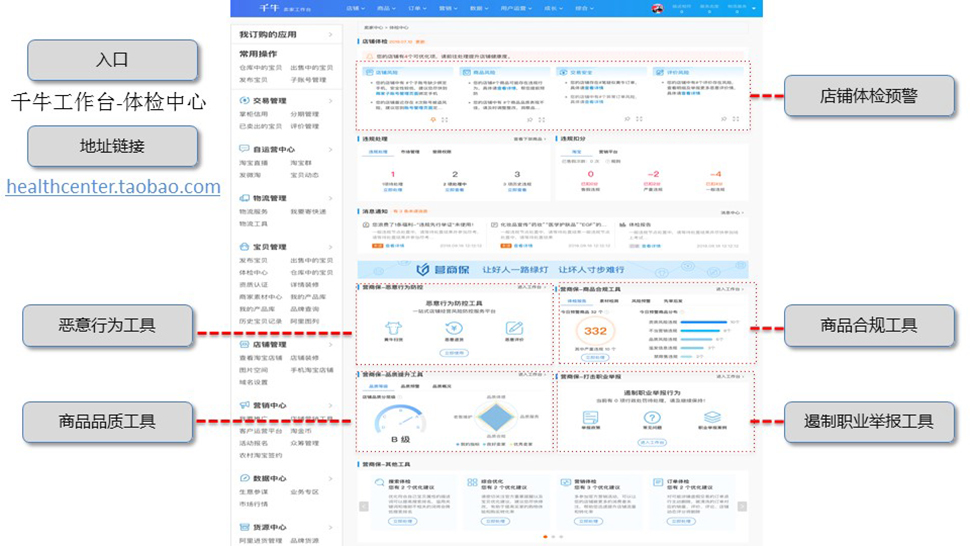 探索数字经济治理体系,阿里首发营商环境保护产品!