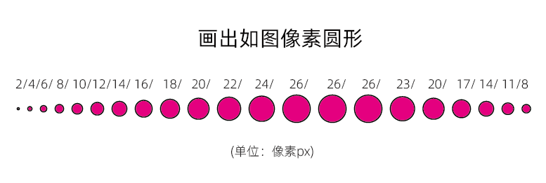 Ai教程之波点效果玩法! Ai教程之波点效果玩法!