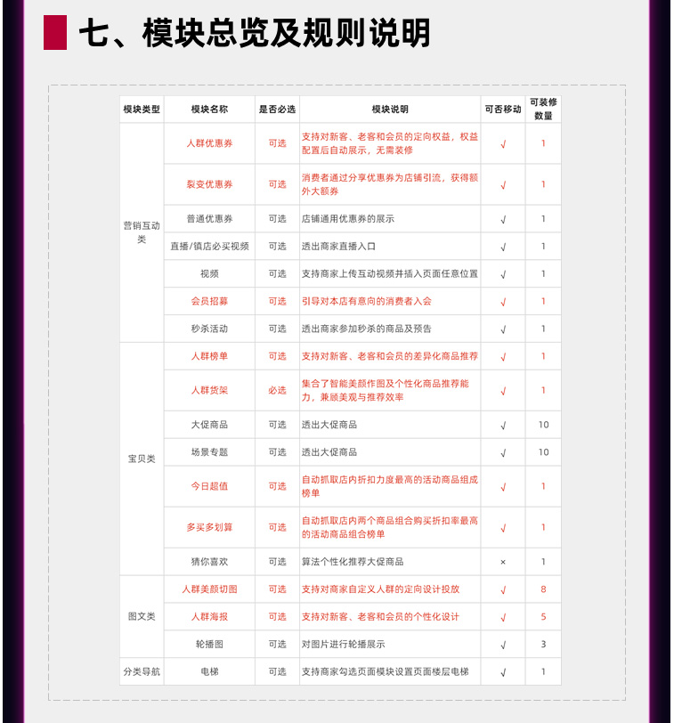 2019天猫双11超级日历，双11店铺承接页知识要点！