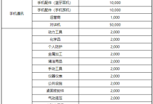 京东2020年商家续签考核标签补充！-万花网