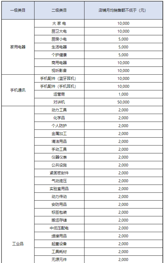 京东2020年商家续签考核标签补充！