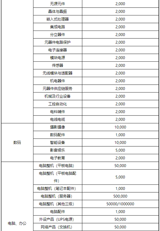 京东2020年商家续签考核标签补充！