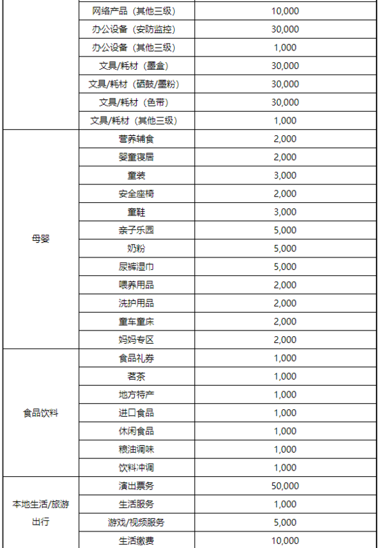 京东2020年商家续签考核标签补充！