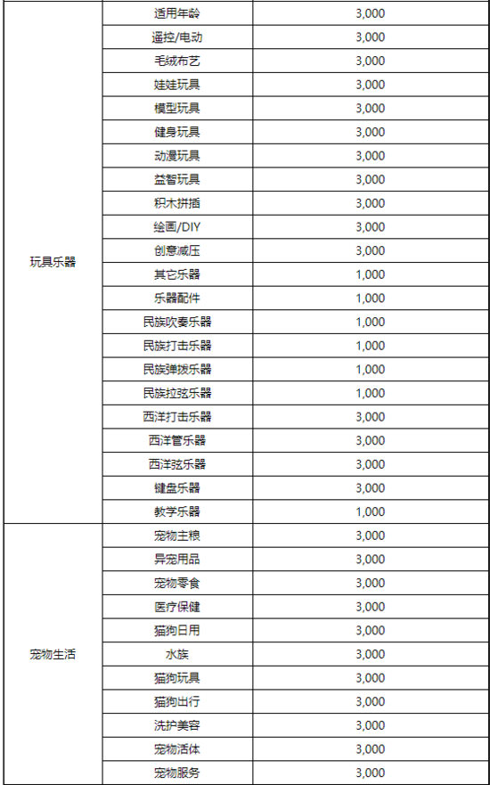 京东2020年商家续签考核标签补充！