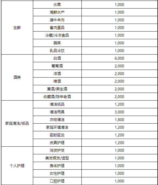 京东2020年商家续签考核标签补充！