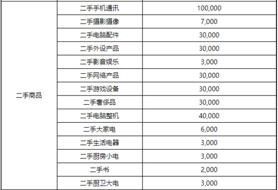 京东2020年商家续签考核标签补充！