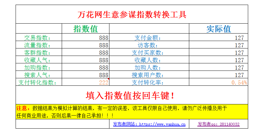 最新版生意参谋指数转化工具(表格工具)免费下载! 最新版生意参谋指数转化工具(表格工具)免费下载!