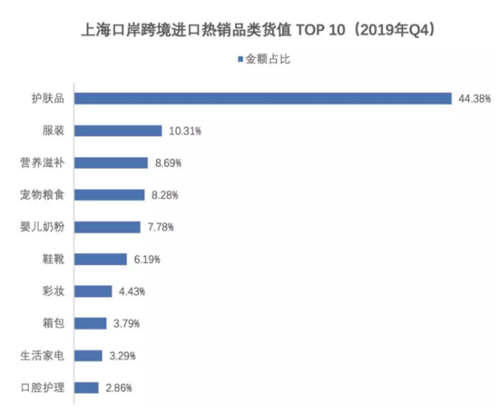 疫情当前，跨境电商综试区的“闪电式”全球采货！