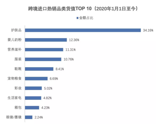 疫情当前,跨境电商综试区的“闪电式”全球采货! 疫情当前,跨境电商综试区的“闪电式”全球采货!