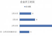 疫情当前，跨境电商综试区的“闪电式”全球采货！-万花网