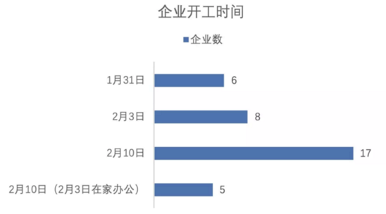疫情当前，跨境电商综试区的“闪电式”全球采货！