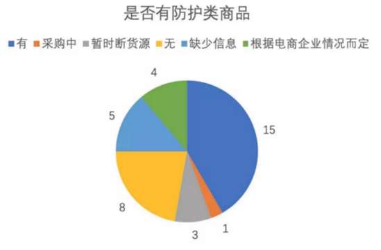疫情当前,跨境电商综试区的“闪电式”全球采货! 疫情当前,跨境电商综试区的“闪电式”全球采货!