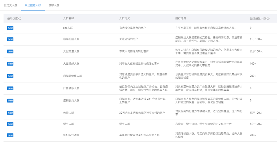 深耕“人群标签”，直通车省油之筛选溢价！