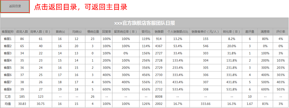 京东必备知识宝库，客服话术表格模板，应有尽有！