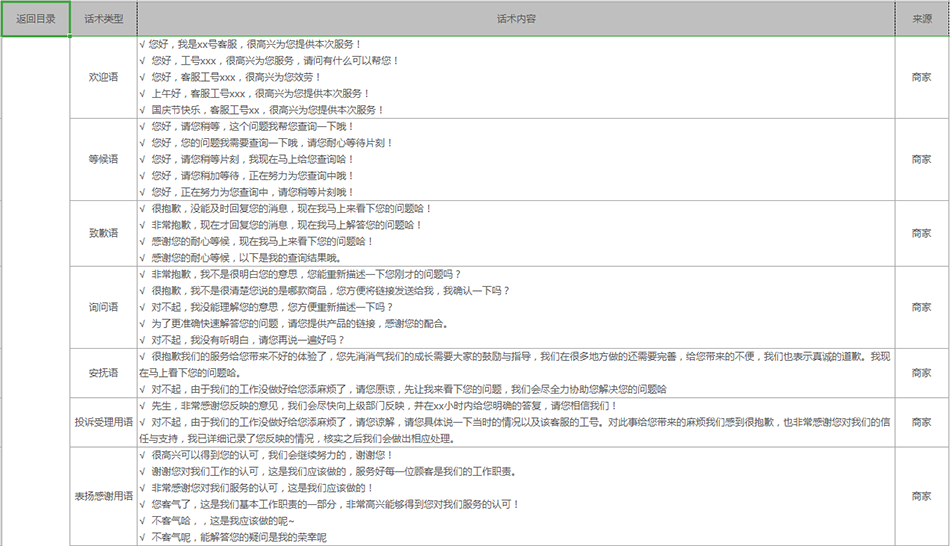 京东必备知识宝库，客服话术表格模板，应有尽有！