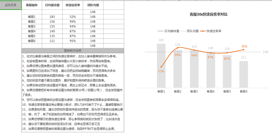 京东必备知识宝库，客服话术表格模板，应有尽有！