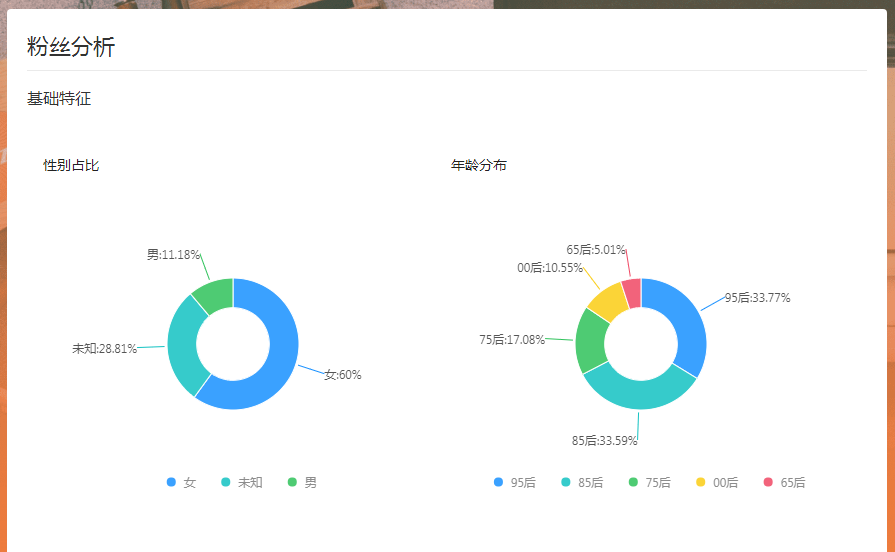 付费流量另类玩法，你out了吗？