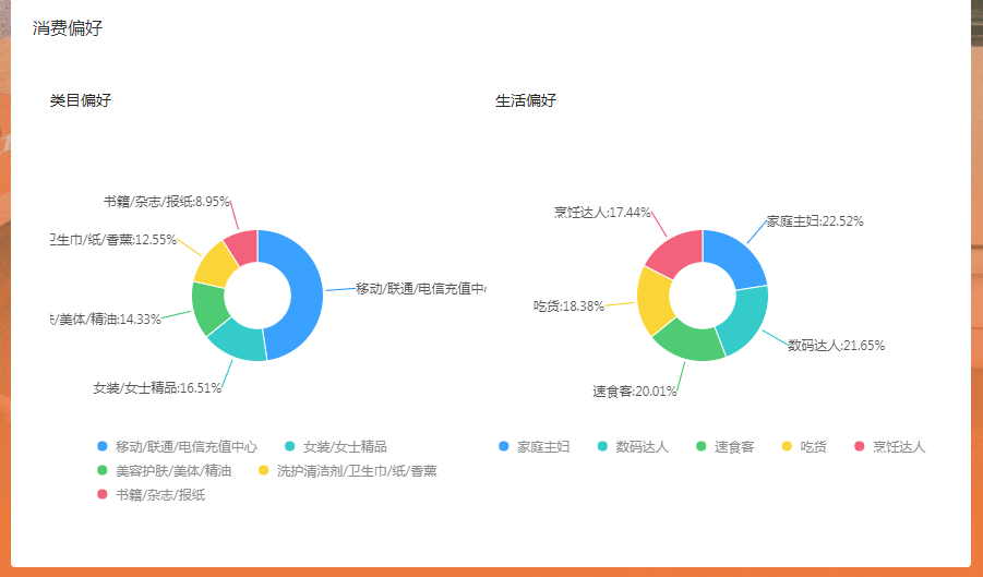 付费流量另类玩法，你out了吗？