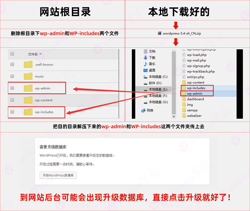 WordPress国内更新方法详解！