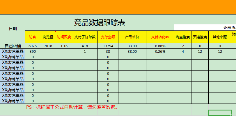 给各位商友们搜集的一些实用电商表格工具！